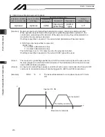 Preview for 232 page of IAI X-SEL Operation Manual