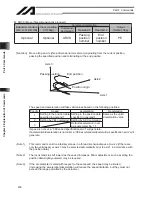 Preview for 258 page of IAI X-SEL Operation Manual