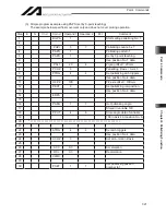 Preview for 343 page of IAI X-SEL Operation Manual