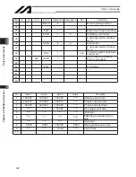 Preview for 344 page of IAI X-SEL Operation Manual