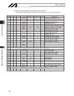 Preview for 346 page of IAI X-SEL Operation Manual