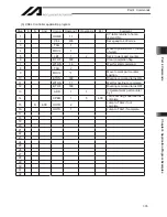 Preview for 357 page of IAI X-SEL Operation Manual