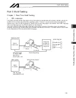 Preview for 361 page of IAI X-SEL Operation Manual