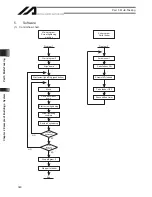 Preview for 370 page of IAI X-SEL Operation Manual