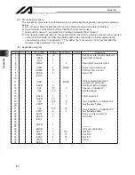 Preview for 434 page of IAI X-SEL Operation Manual