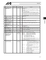 Preview for 437 page of IAI X-SEL Operation Manual