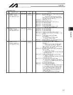 Preview for 449 page of IAI X-SEL Operation Manual