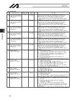 Preview for 456 page of IAI X-SEL Operation Manual