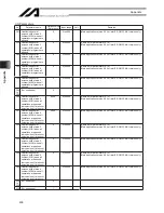 Preview for 458 page of IAI X-SEL Operation Manual