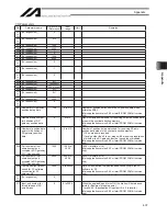 Preview for 459 page of IAI X-SEL Operation Manual