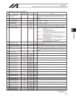 Preview for 465 page of IAI X-SEL Operation Manual