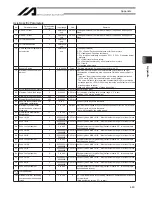 Preview for 471 page of IAI X-SEL Operation Manual