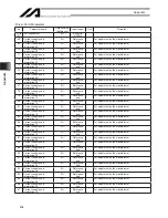 Preview for 476 page of IAI X-SEL Operation Manual