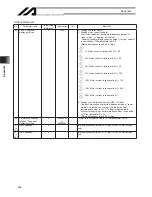 Preview for 484 page of IAI X-SEL Operation Manual