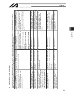 Preview for 489 page of IAI X-SEL Operation Manual