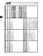 Preview for 490 page of IAI X-SEL Operation Manual