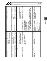 Preview for 491 page of IAI X-SEL Operation Manual