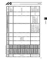 Preview for 497 page of IAI X-SEL Operation Manual