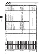 Preview for 498 page of IAI X-SEL Operation Manual