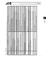 Preview for 499 page of IAI X-SEL Operation Manual