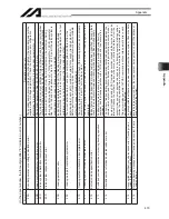 Preview for 501 page of IAI X-SEL Operation Manual