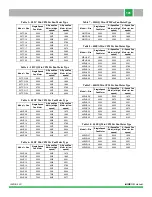 Preview for 101 page of iAIRE ultraDRY Manual