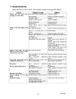 Preview for 32 page of IAME EASY-KART 100cc Assembly Instructions And User'S Manual