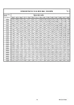 Preview for 36 page of IAME Parilla Leopard K Assembly Instructions & User Manual