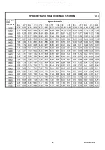 Preview for 36 page of IAME Parilla LEOPARD Assembly Instructions & User Manual