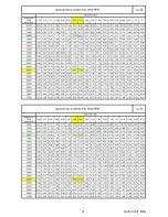 Предварительный просмотр 33 страницы IAME X30 125cc RL - TaG Assembly Instructions & User Manual