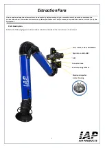 Preview for 3 page of IAP FAN-DM-1HP-110-220V-1P Operation Manual