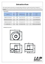 Preview for 4 page of IAP FAN-DM-1HP-110-220V-1P Operation Manual