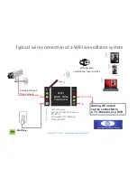 Preview for 5 page of IAT TXRX Setup And Installation Manual