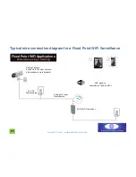 Preview for 7 page of iAT101 WiFi-PA1 Setup And Installation Manual