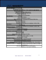 Preview for 8 page of iAutoSat DT840 Installation Manual