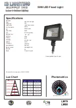 Preview for 1 page of IB LIGHTING SUPPLY FL50W-C Quick Start Manual