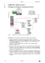 Preview for 16 page of IBA ibaBM-DDCS Manual