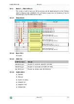 Preview for 29 page of IBA ibaBM-DPM-S-64 Manual