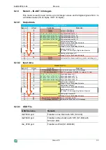 Preview for 33 page of IBA ibaBM-DPM-S-64 Manual