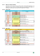 Preview for 36 page of IBA ibaBM-DPM-S-64 Manual