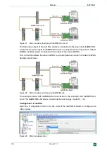 Preview for 36 page of IBA ibaFOB-2i-D Manual