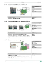 Preview for 48 page of IBA ibaFOB-2i-D Manual