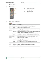 Предварительный просмотр 11 страницы IBA ibaFOB-io-ExpressCard Series Manual