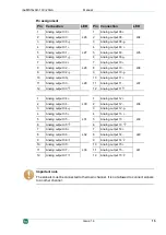 Preview for 15 page of IBA ibaMS16xAO-10V/-20mA Manual