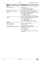 Preview for 26 page of IBA ibaMS16xAO-10V/-20mA Manual