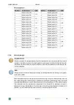 Предварительный просмотр 15 страницы IBA ibaMS16xDO-2A Manual