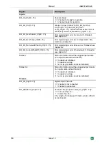 Предварительный просмотр 34 страницы IBA ibaMS16xDO-2A Manual