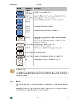 Preview for 19 page of IBA ibaMS4xUCO Manual