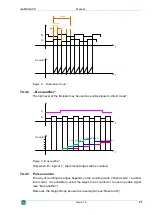 Preview for 21 page of IBA ibaMS4xUCO Manual