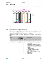 Preview for 25 page of IBA ibaMS4xUCO Manual